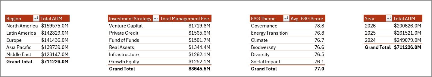 Support Sheet tab in ESG Investment Firms Dashboard in Excel