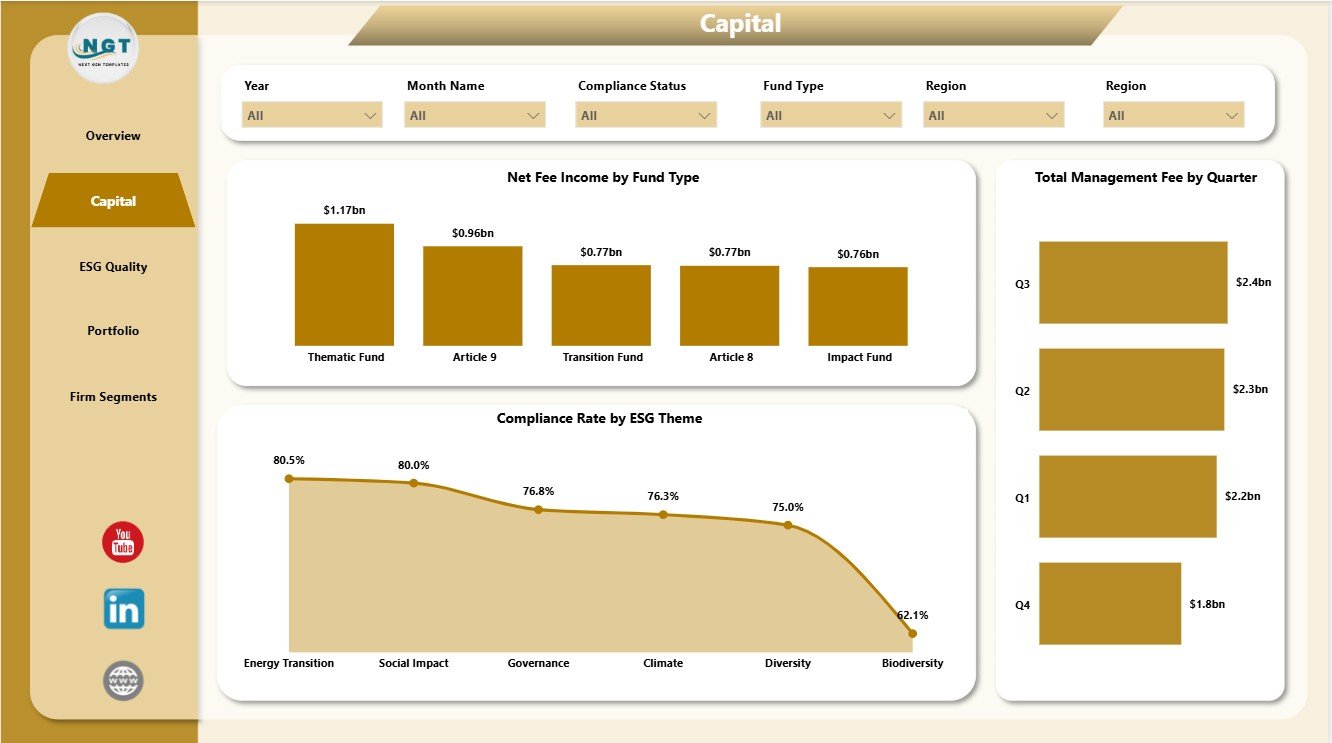 Capital page in ESG Investment Firms Dashboard in Power BI