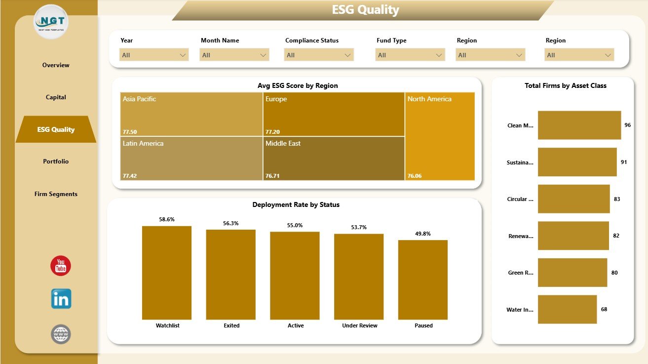 ESG Quality page in ESG Investment Firms Dashboard in Power BI