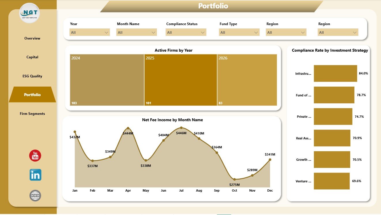 Portfolio page in ESG Investment Firms Dashboard in Power BI