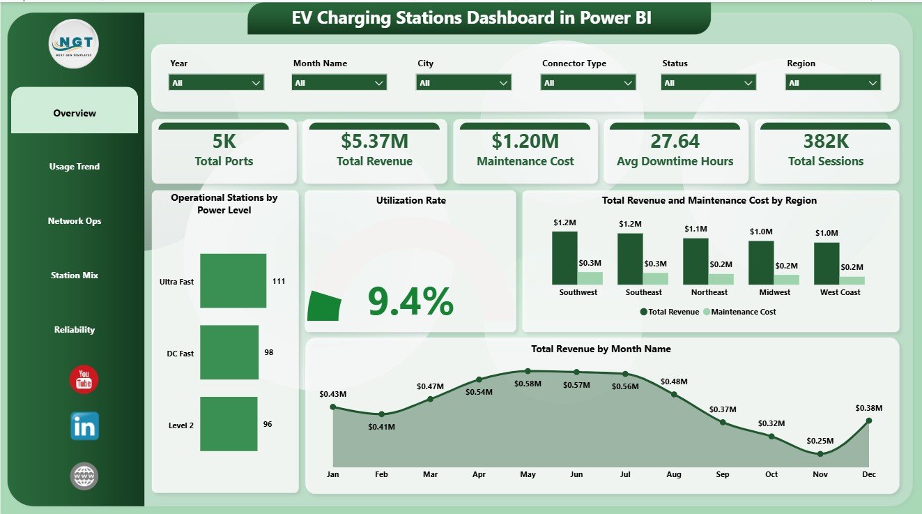 Overview Page in EV Charging Stations Dashboard in Power BI
