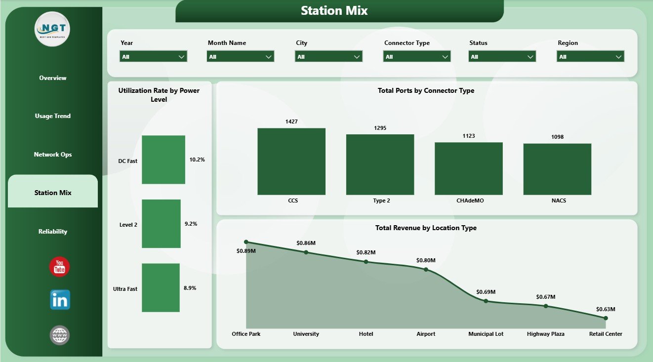 Station Mix page in EV Charging Stations Dashboard in Power BI