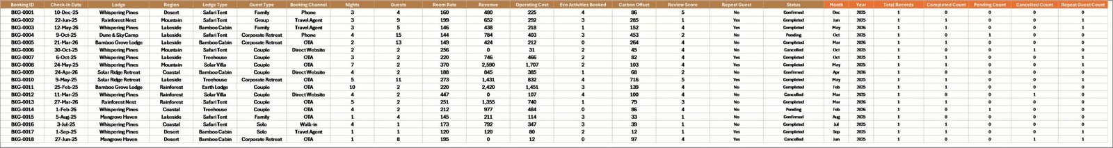 Data Sheet tab in Eco Lodges Dashboard in Excel