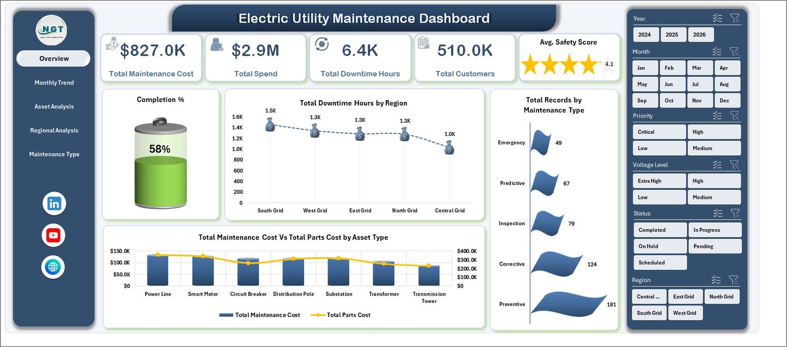 Electric Utility Maintenance Dashboard in Excel overview page