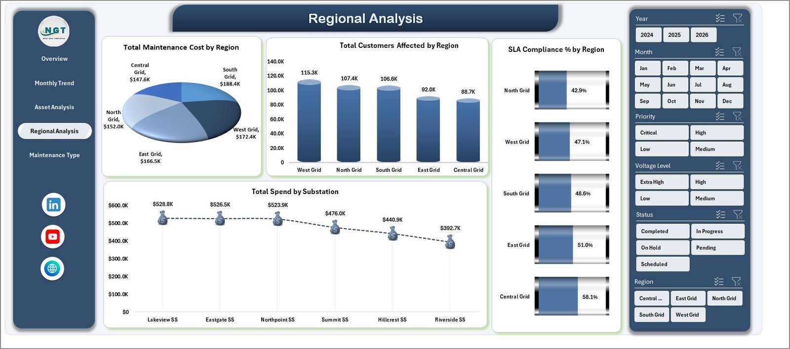 Regional Analysis page in Electric Utility Maintenance Dashboard in Excel