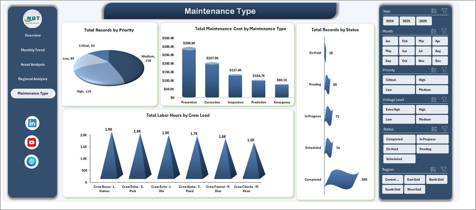 Maintenance Type page in Electric Utility Maintenance Dashboard in Excel