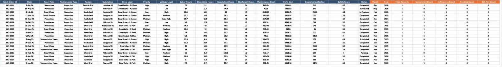 Data Sheet tab in Electric Utility Maintenance Dashboard in Excel