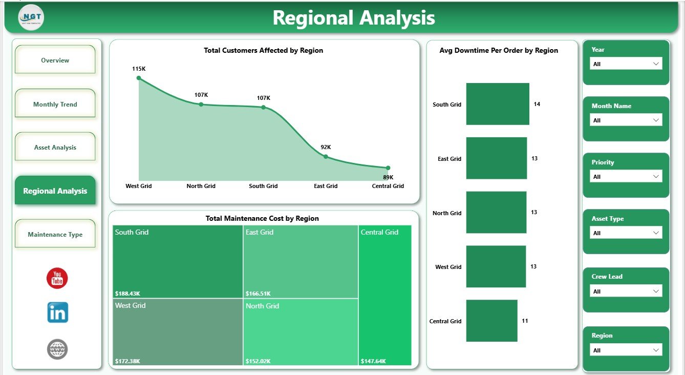 Regional Analysis page in Electric Utility Maintenance Dashboard in Power BI