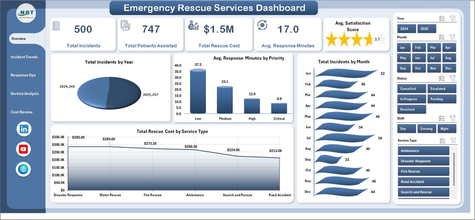 Emergency Rescue Services Dashboard in Excel Overview Page
