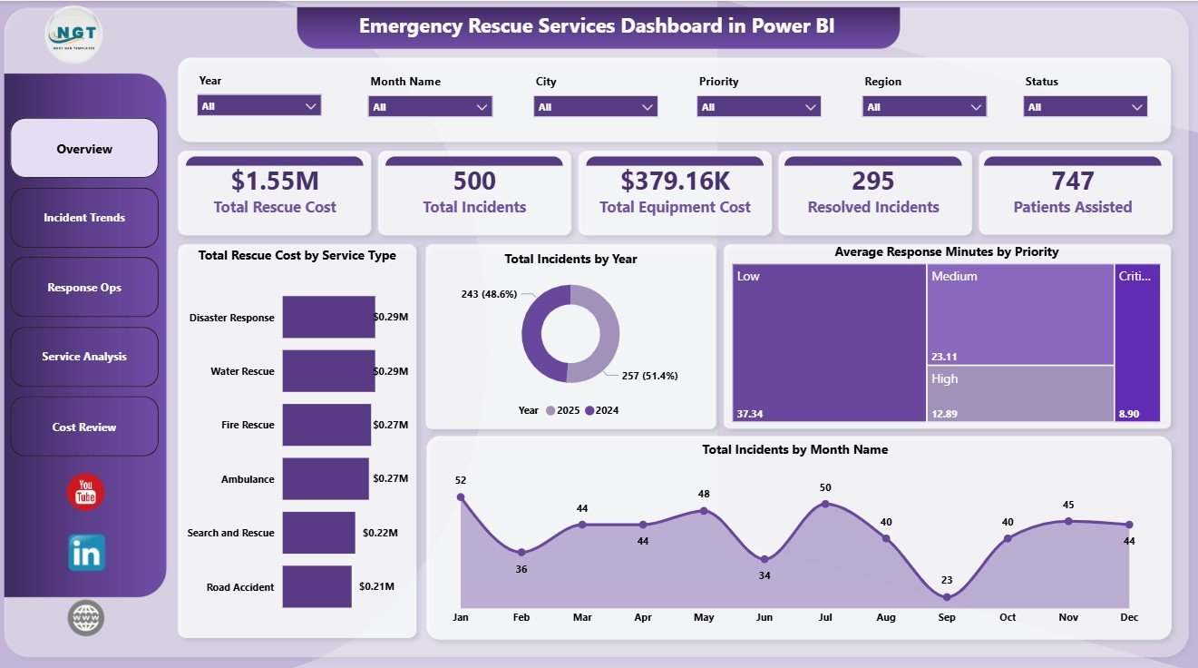 Emergency Rescue Services Dashboard in Power BI Overview Page