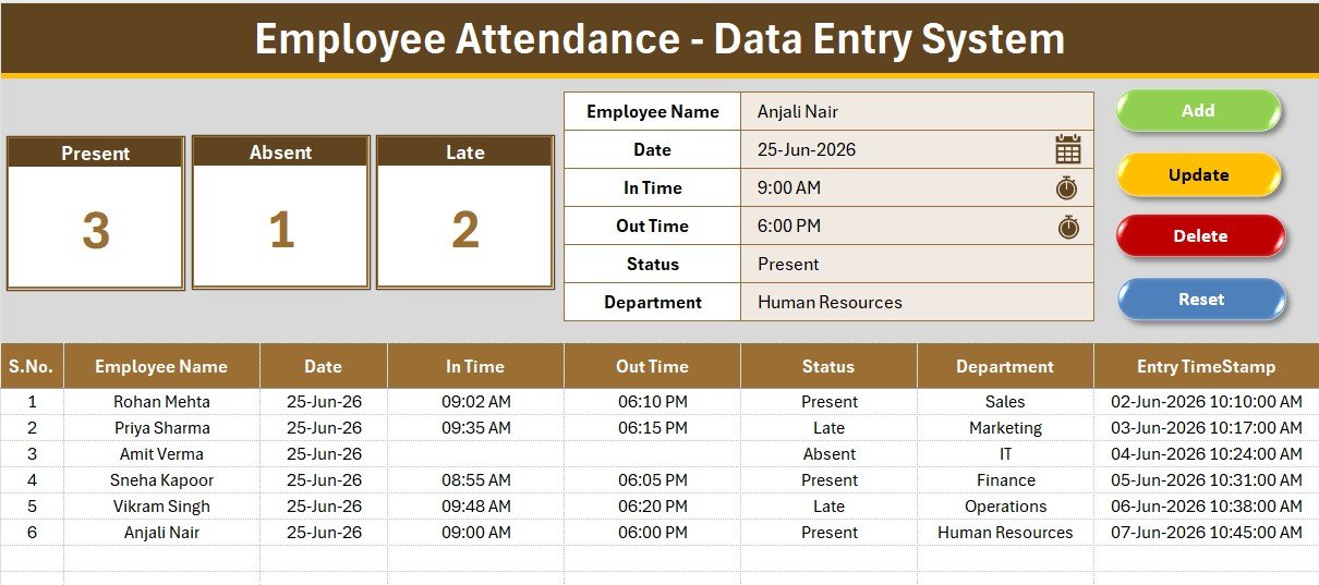 Employee Attendance Data Entry System in Excel