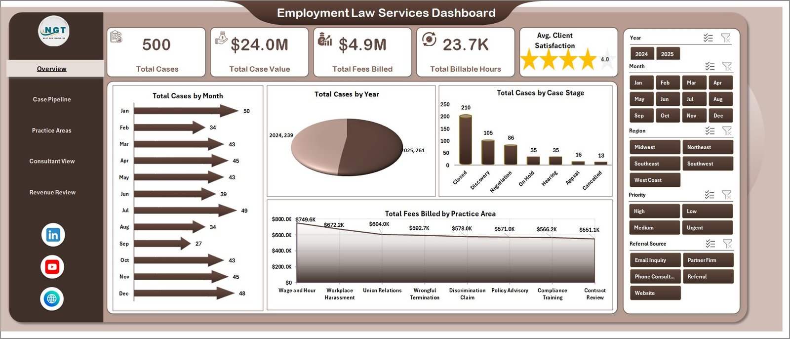 Employment Law Services Dashboard in Excel overview page