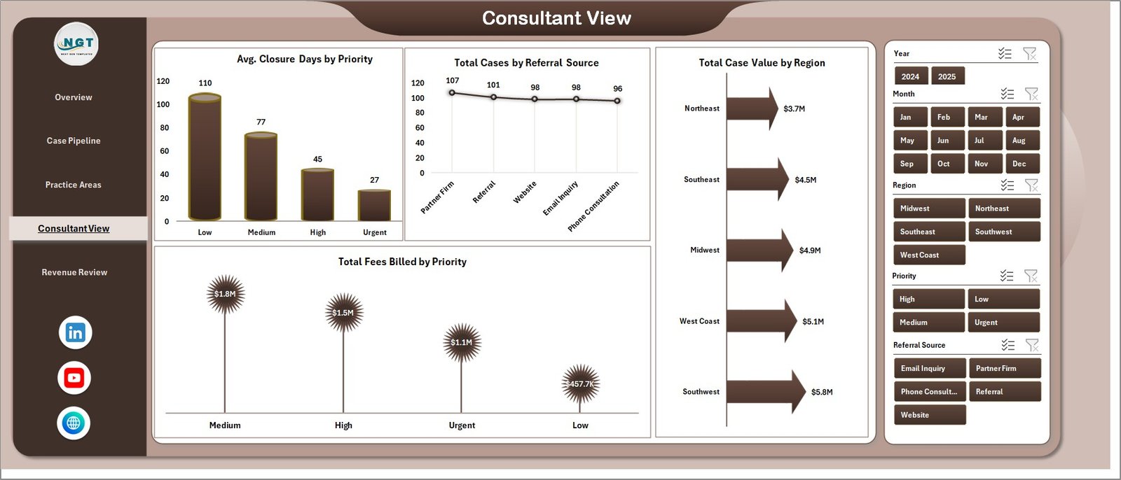 Consultant View page of Employment Law Services Dashboard in Excel