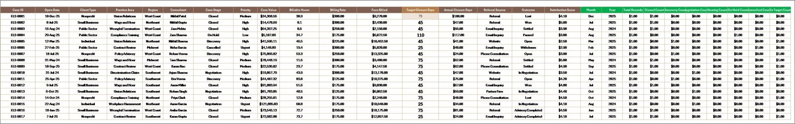 Data Sheet tab of Employment Law Services Dashboard in Excel