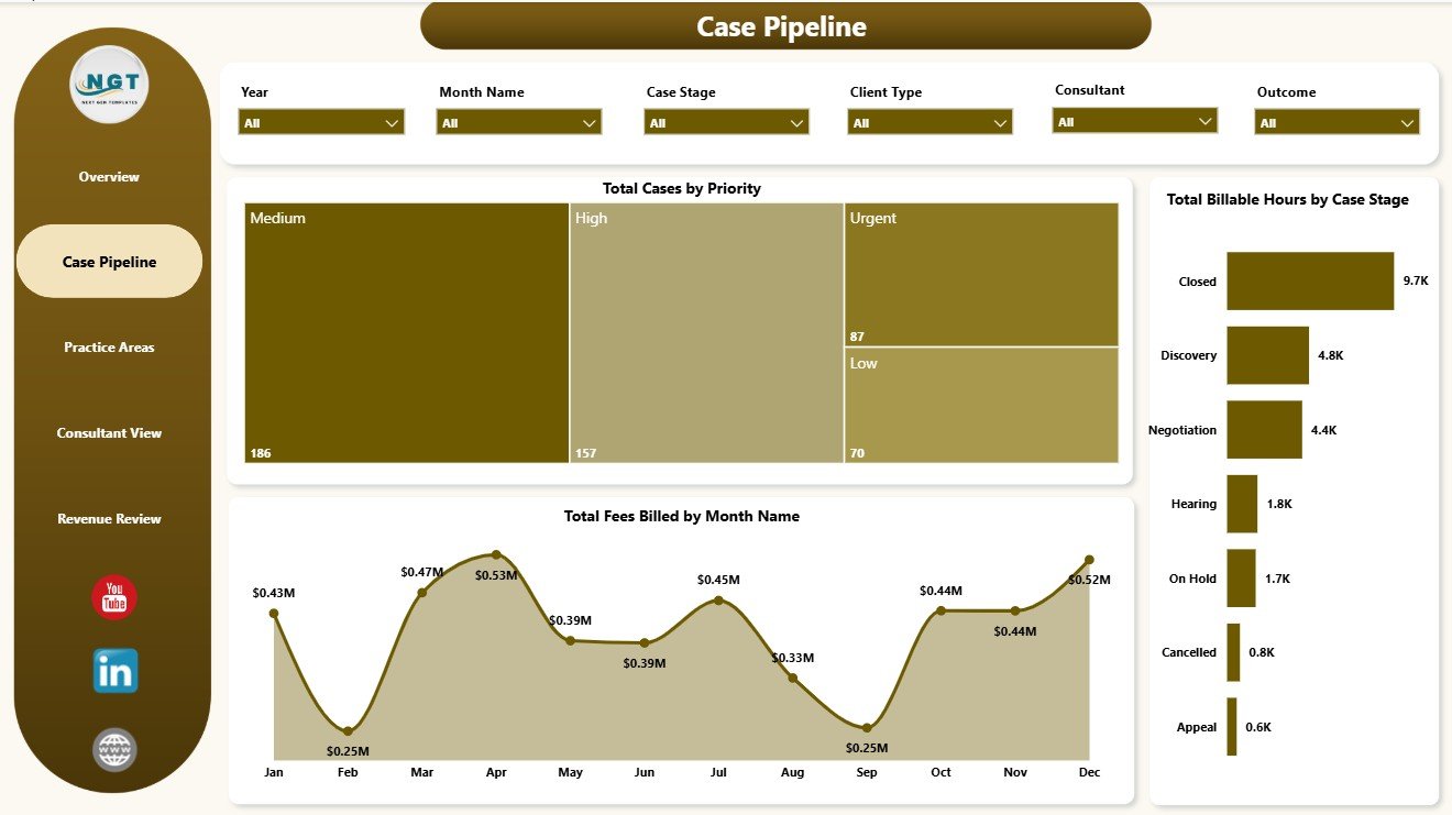 Case Pipeline page of Employment Law Services Dashboard in Power BI