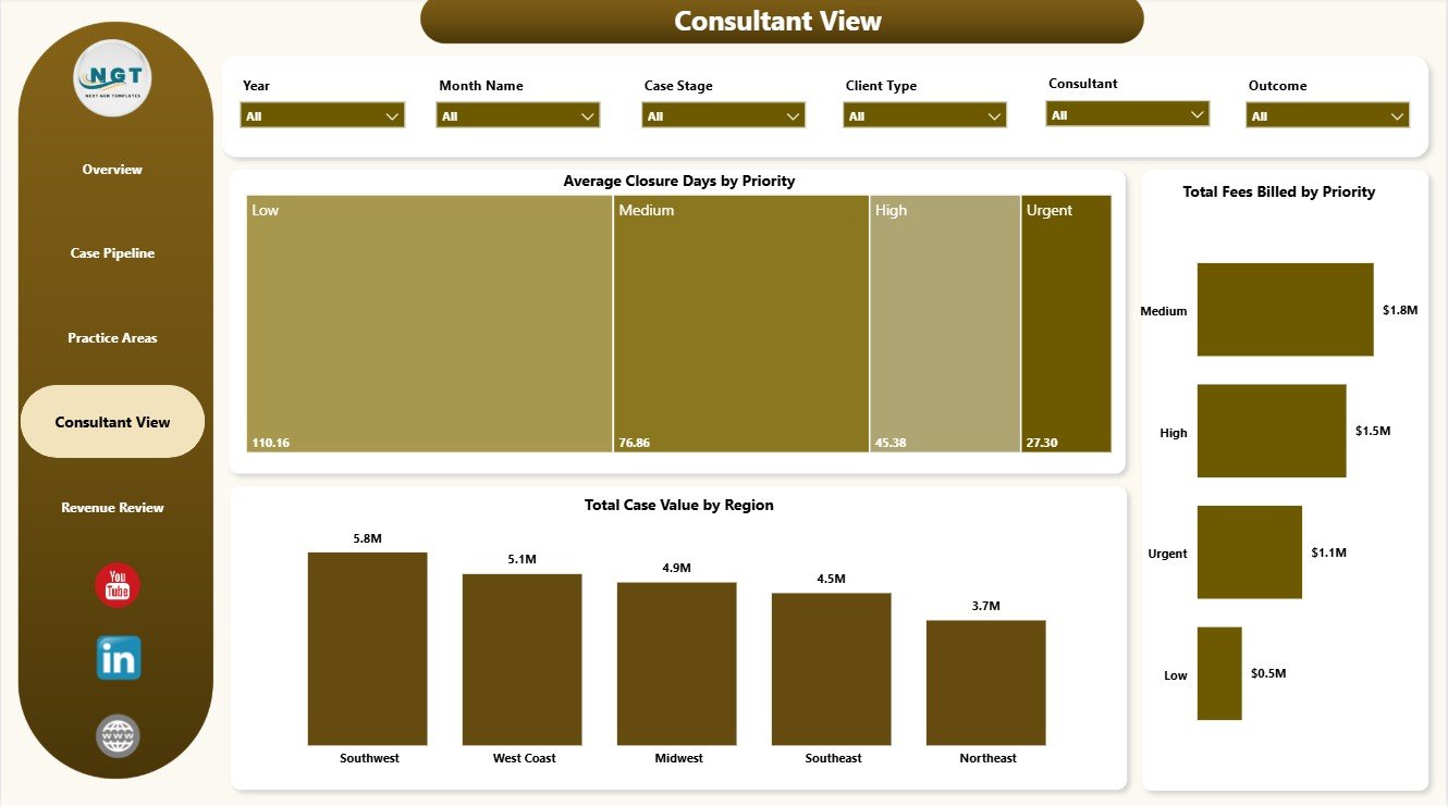 Consultant View page of Employment Law Services Dashboard in Power BI