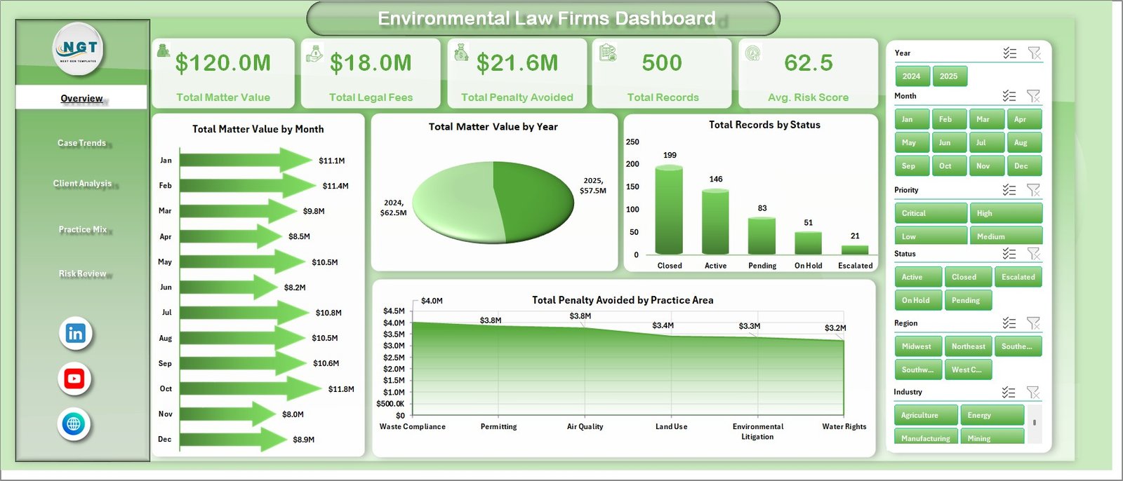 Environmental Law Firms Dashboard in Excel overview page