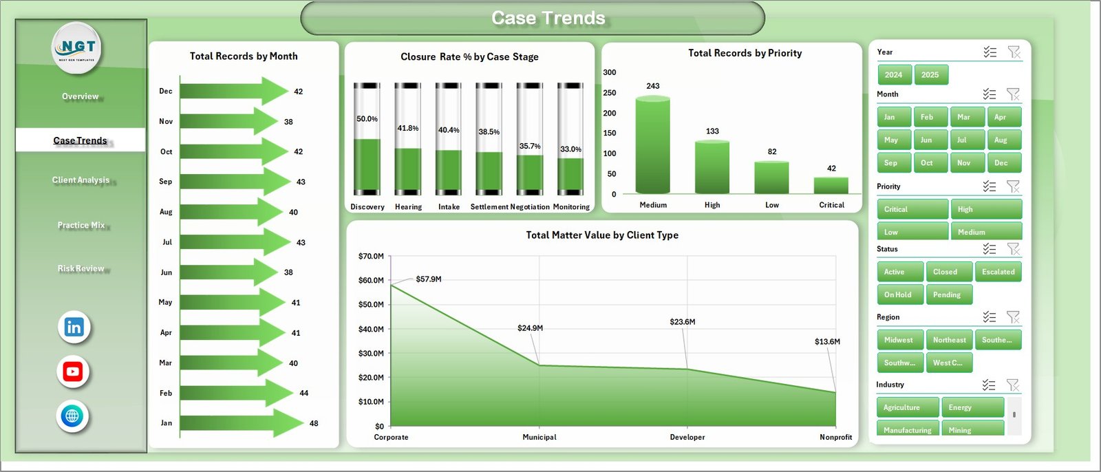 Environmental Law Firms Dashboard in Excel case trends page