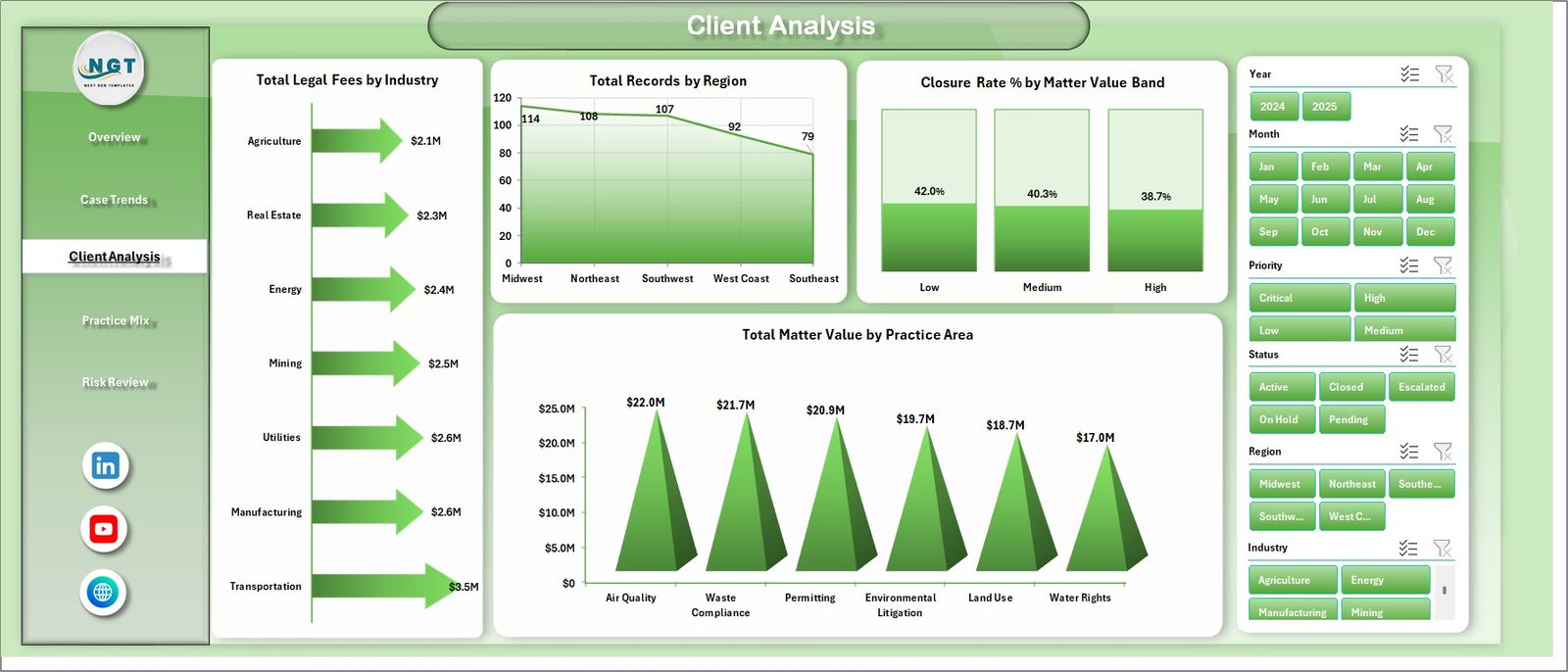 Environmental Law Firms Dashboard in Excel client analysis page
