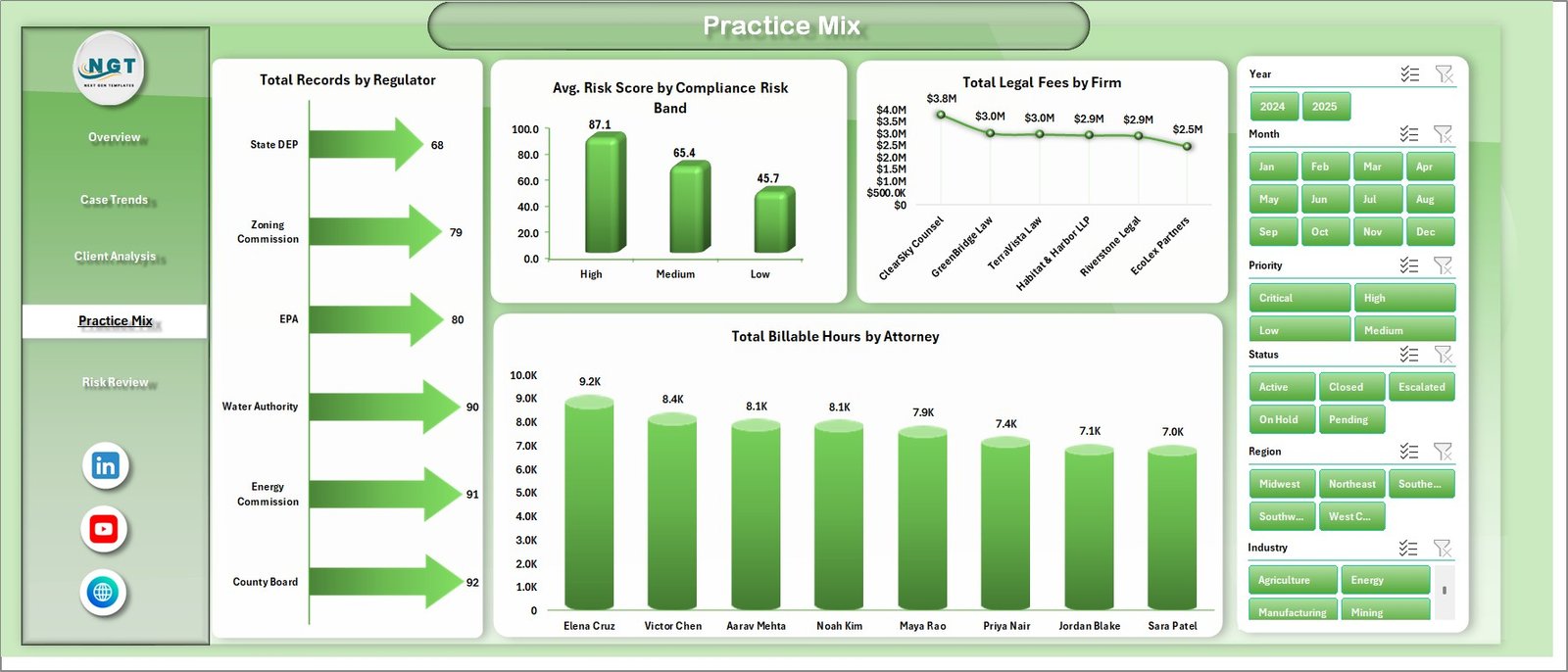 Environmental Law Firms Dashboard in Excel practice mix page