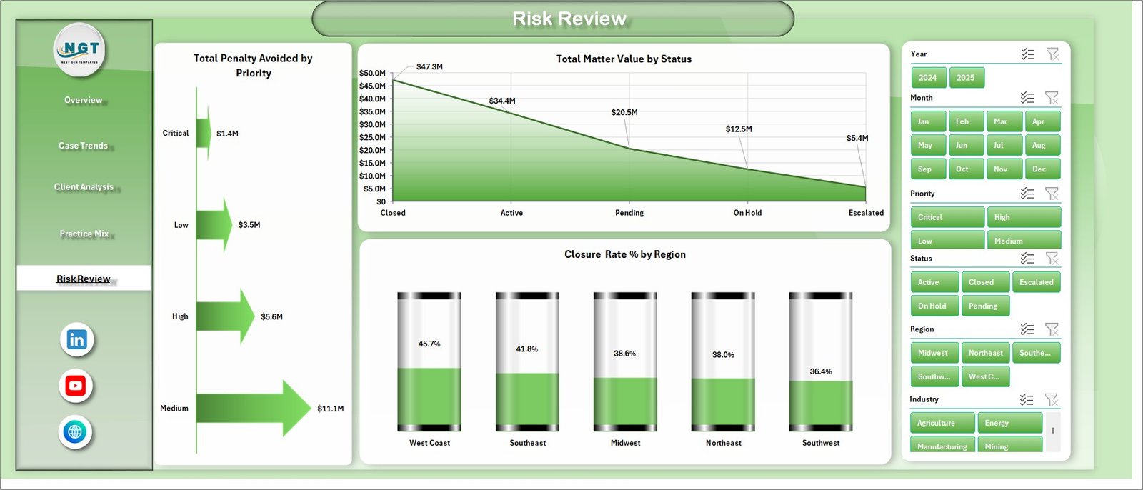 Environmental Law Firms Dashboard in Excel risk review page