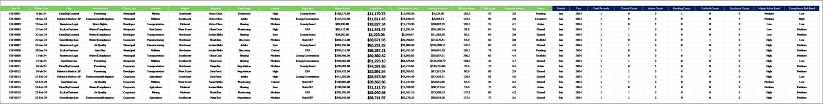 Environmental Law Firms Dashboard in Excel data sheet tab