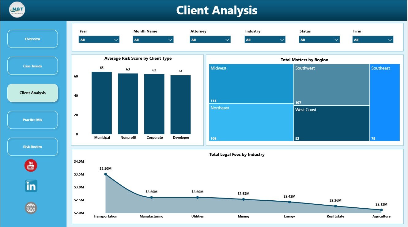 Environmental Law Firms Dashboard in Power BI client analysis page
