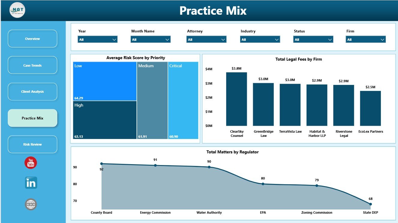 Environmental Law Firms Dashboard in Power BI practice mix page