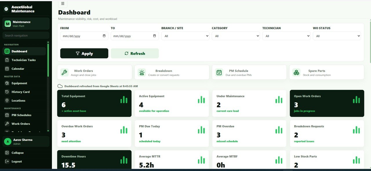 Equipment Maintenance Management System dashboard with KPI cards