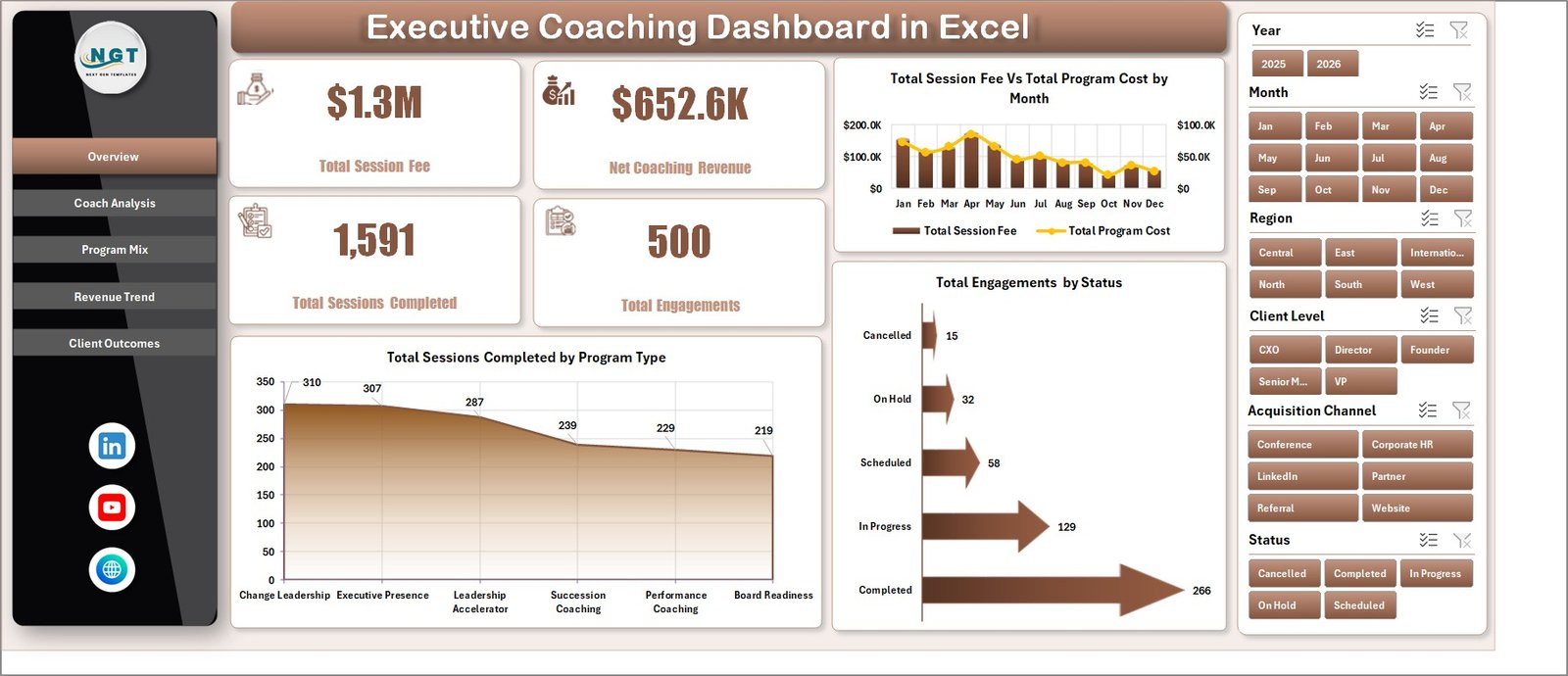 Executive Coaching Dashboard in Excel Overview Page