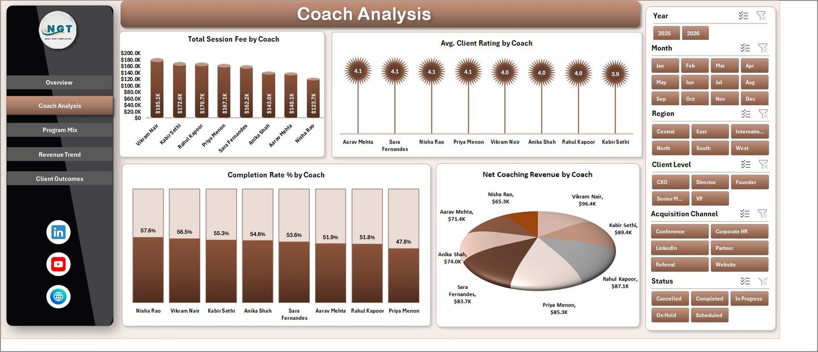 Executive Coaching Dashboard in Excel Coach Analysis