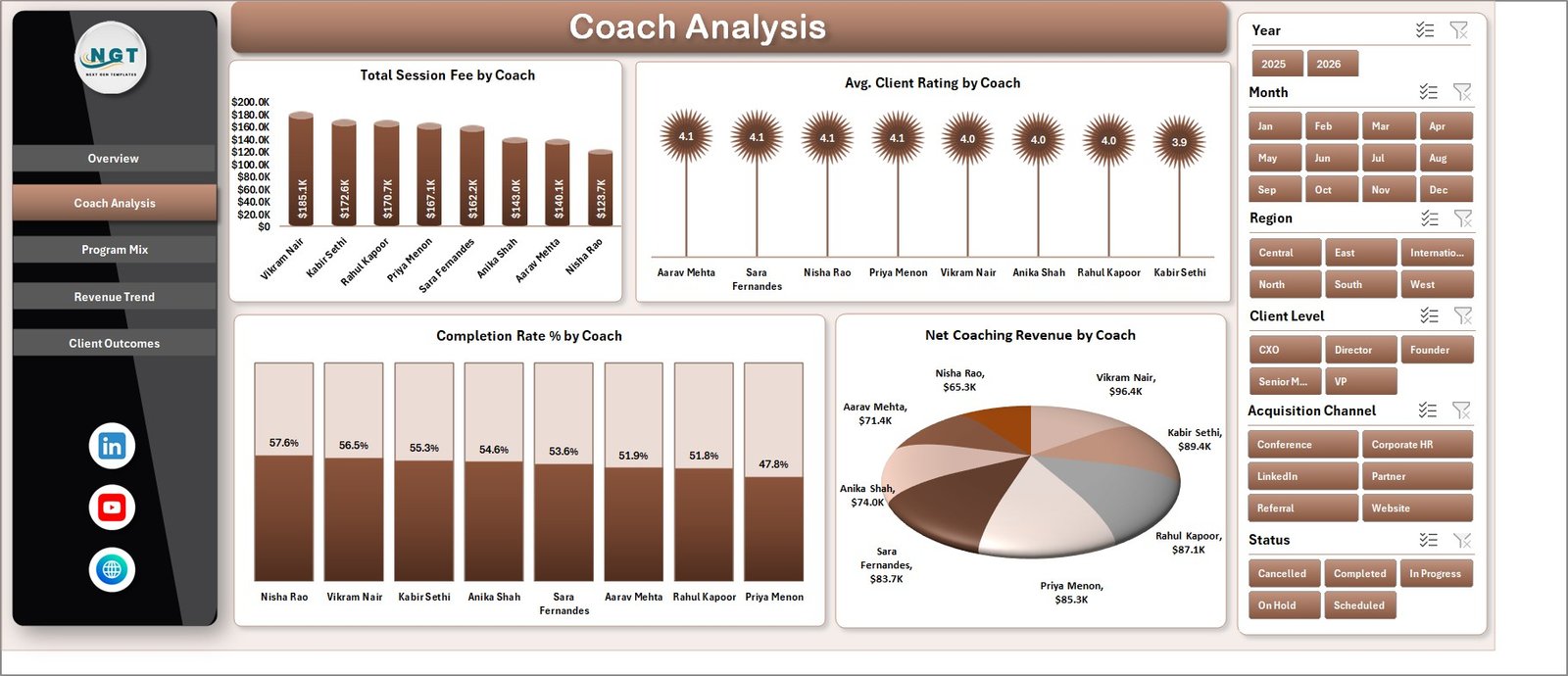 Executive Coaching Dashboard in Excel Coach Analysis