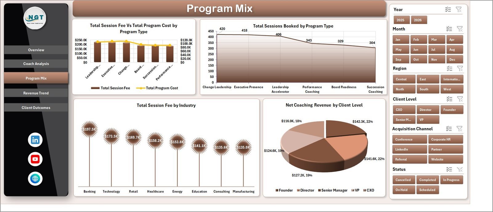 Executive Coaching Dashboard in Excel Program Mix