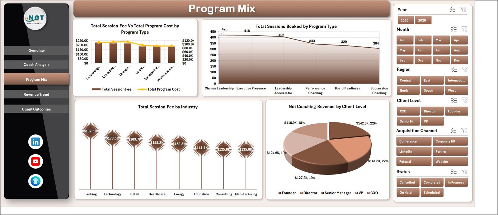 Executive Coaching Dashboard in Excel Program Mix