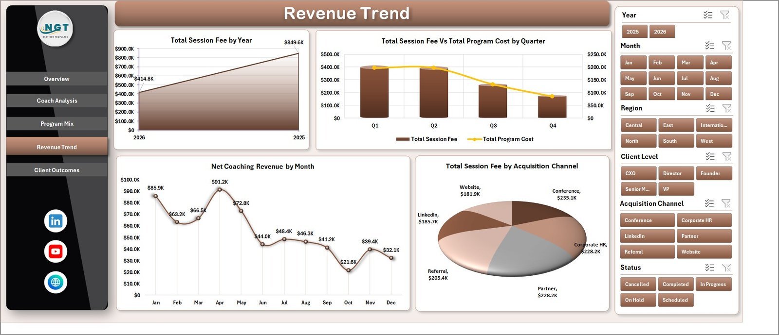 Executive Coaching Dashboard in Excel Revenue Trend