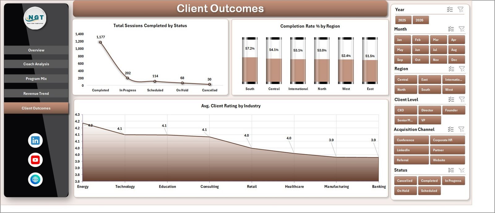 Executive Coaching Dashboard in Excel Client Outcomes