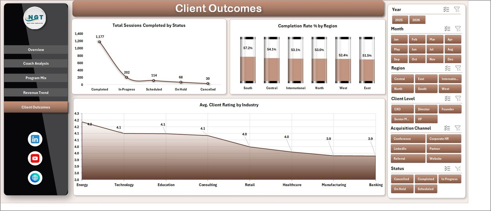 Executive Coaching Dashboard in Excel Client Outcomes