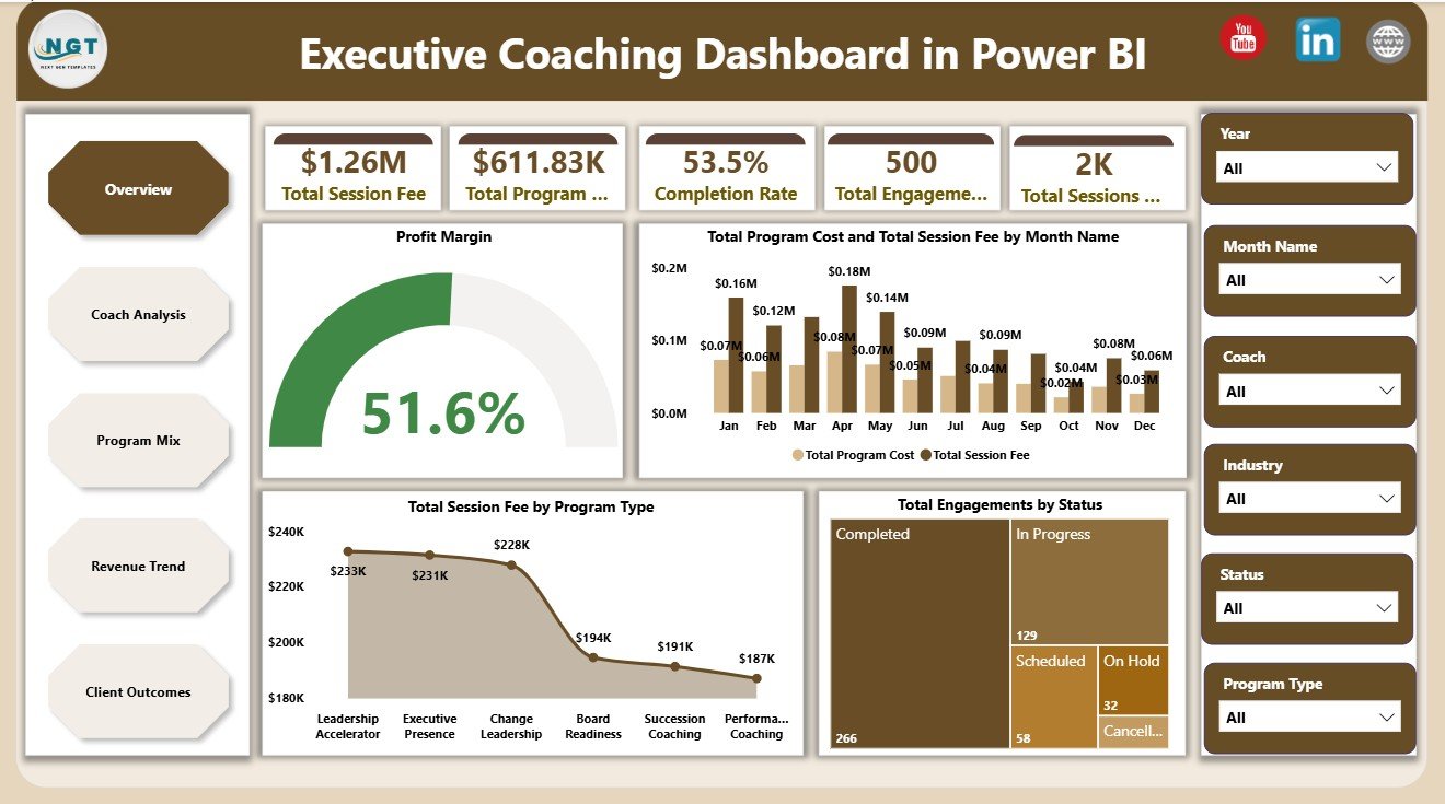 Executive Coaching Dashboard in Power BI Overview Page