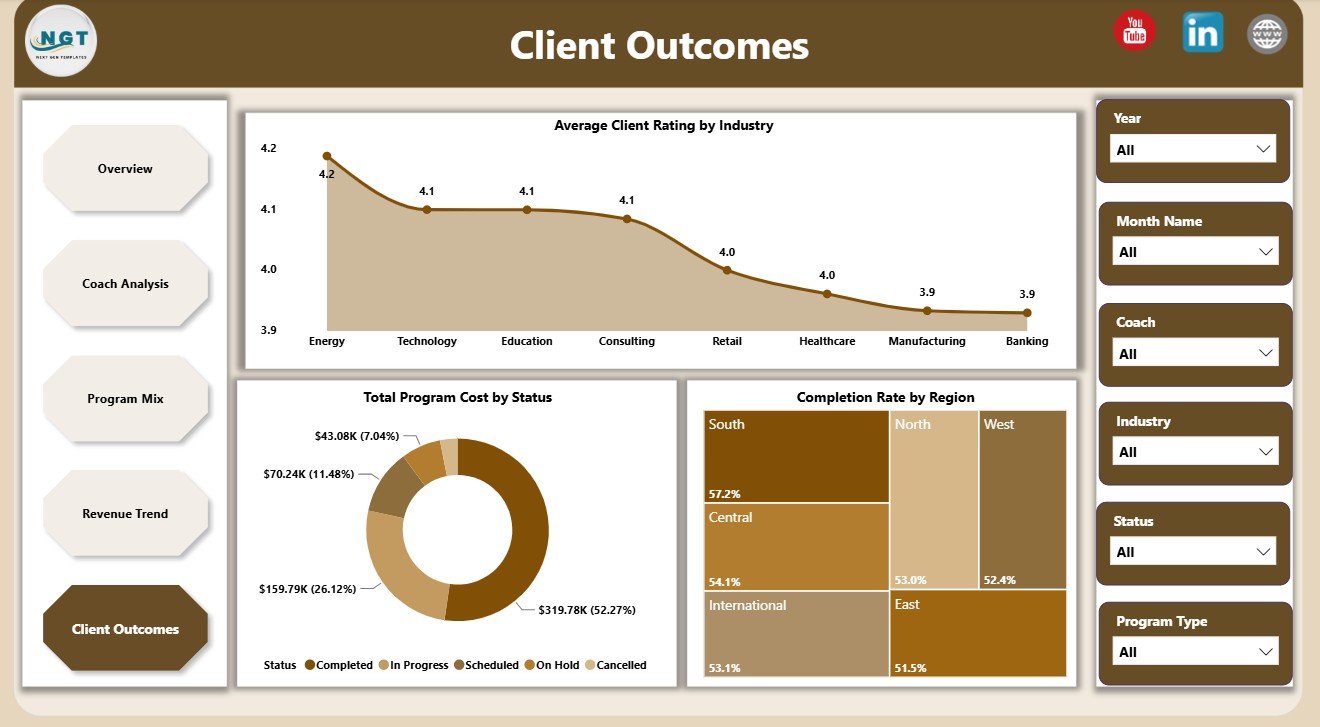 Client Outcomes in Executive Coaching Dashboard in Power BI