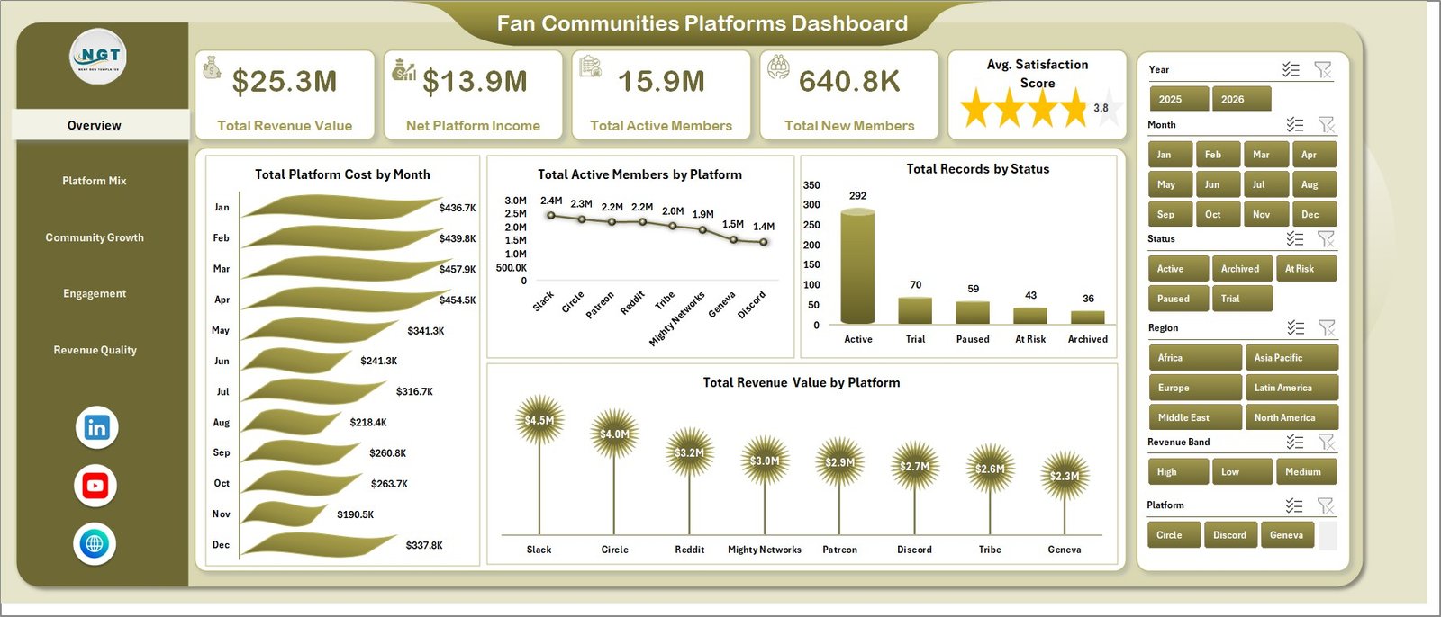 Overview Page in Fan Communities Platforms Dashboard in Excel