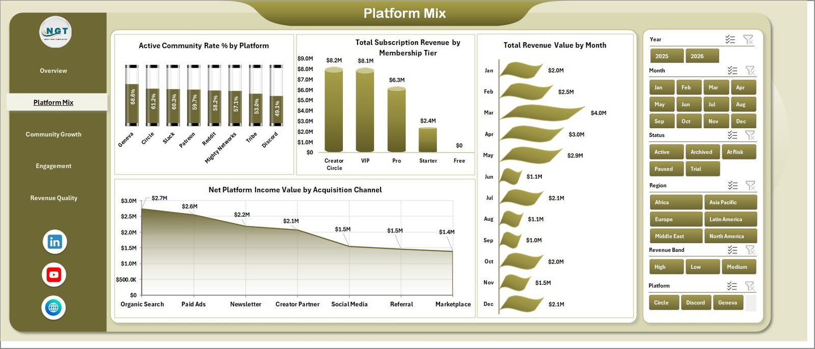 Platform Mix sheet in Fan Communities Platforms Dashboard in Excel