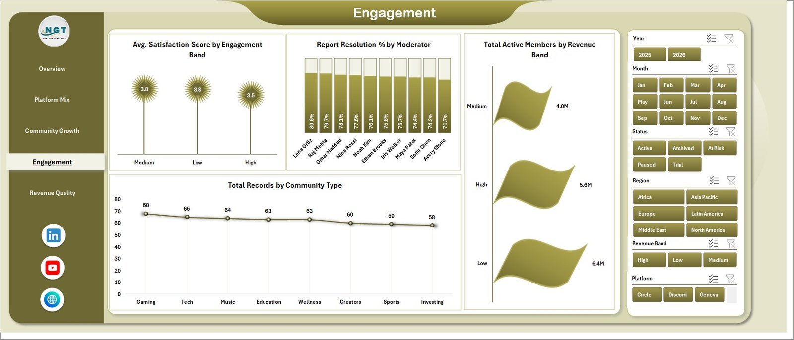 Engagement sheet in Fan Communities Platforms Dashboard in Excel