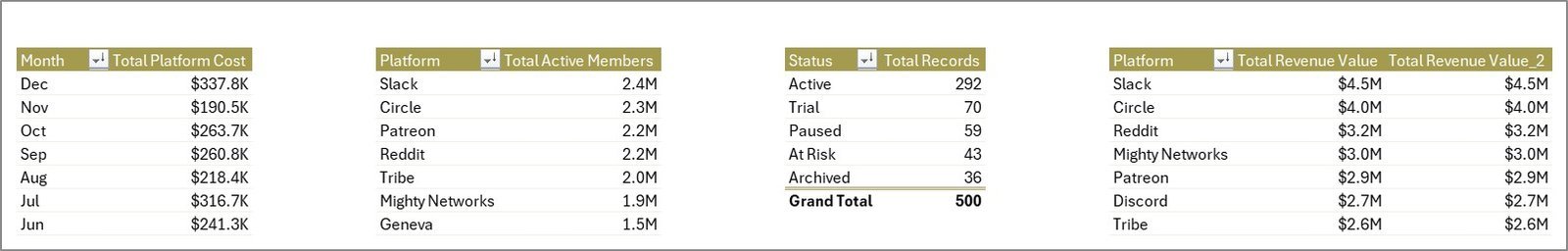 Support sheet tab in Fan Communities Platforms Dashboard in Excel