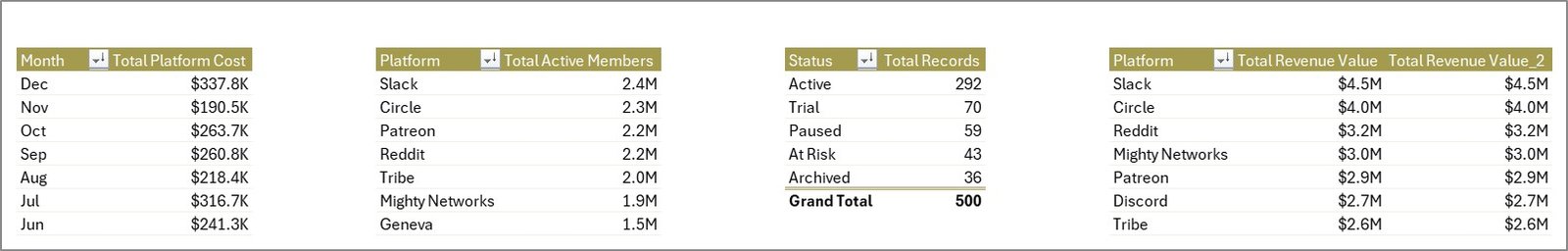 Support sheet tab in Fan Communities Platforms Dashboard in Excel