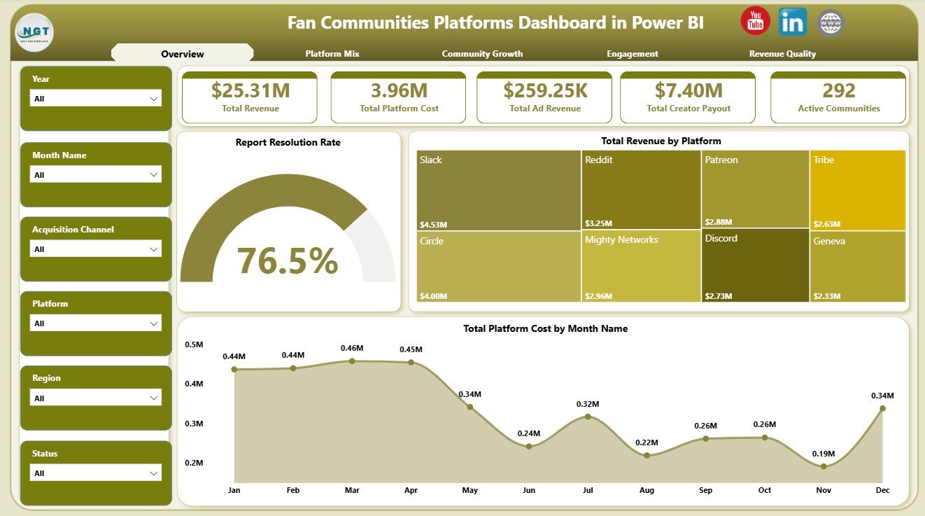 Overview Page in Fan Communities Platforms Dashboard in Power BI