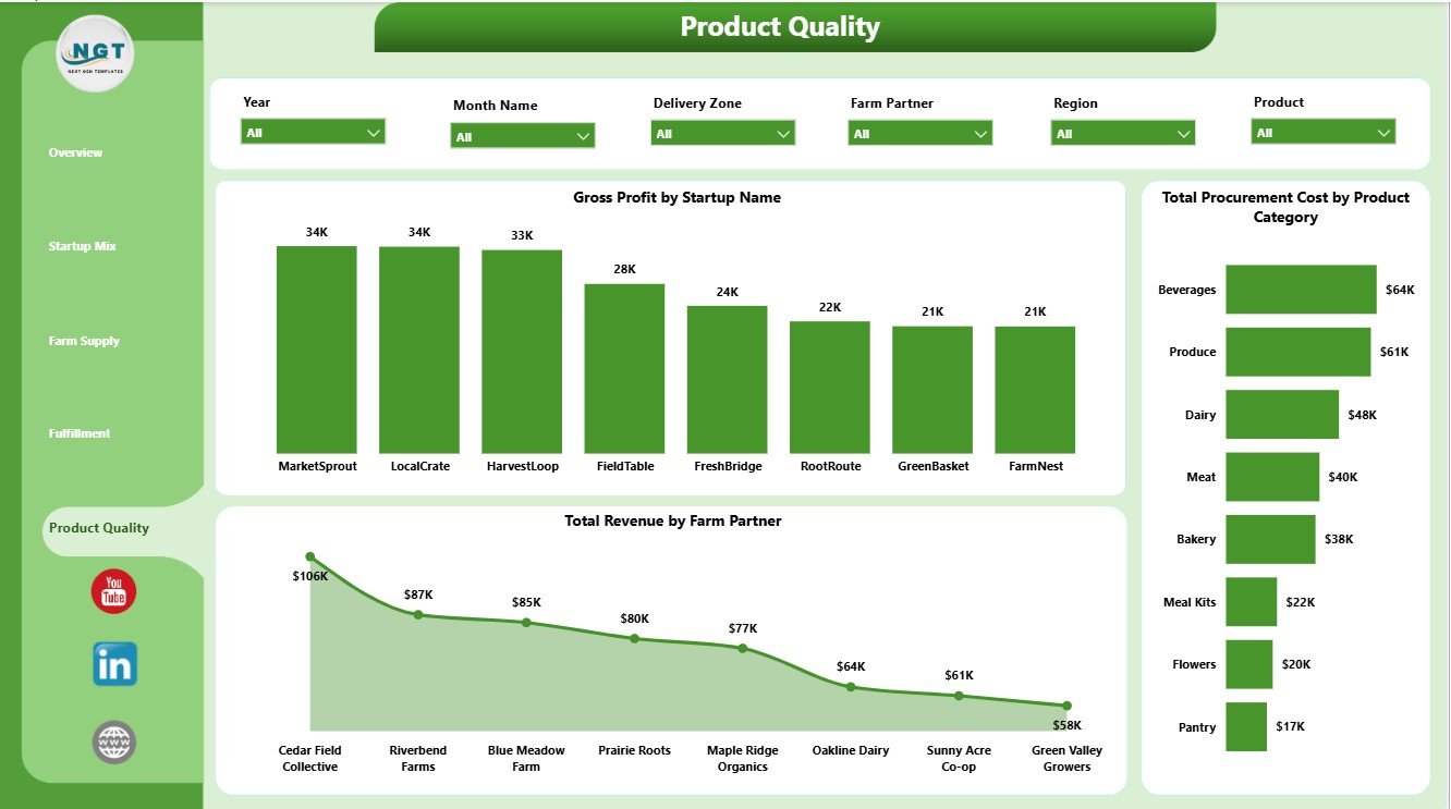 Product Quality page in Farm-to-Table Startups Dashboard in Power BI