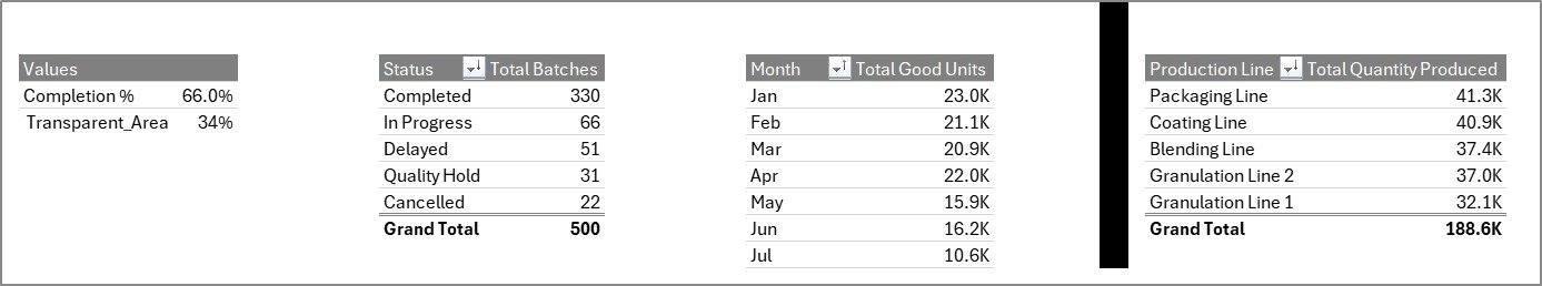 Fertilizer Manufacturing Dashboard in Excel support sheet tab
