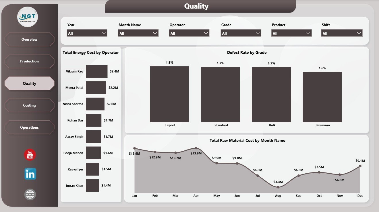 Quality page in Fertilizer Manufacturing Dashboard in Power BI