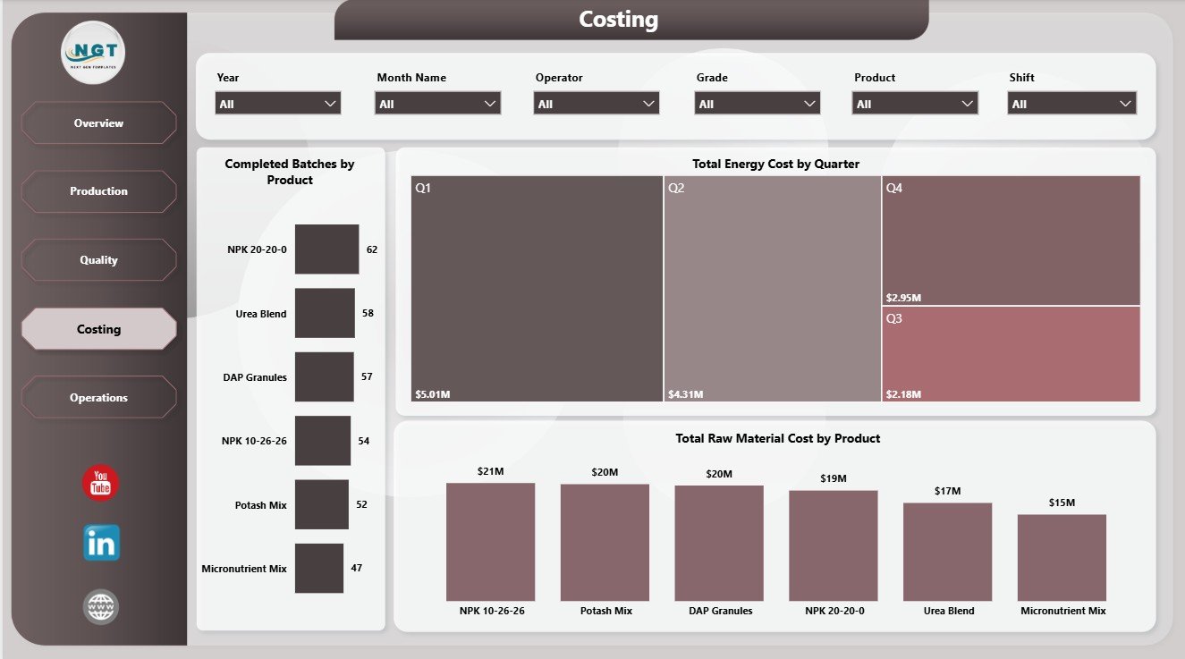 Costing page in Fertilizer Manufacturing Dashboard in Power BI