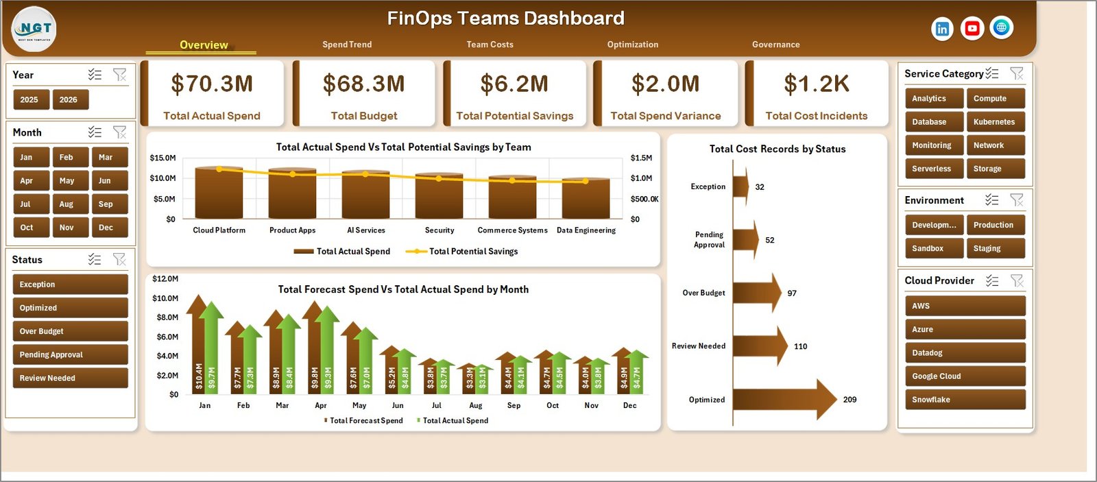 Overview page in FinOps Teams Dashboard in Excel